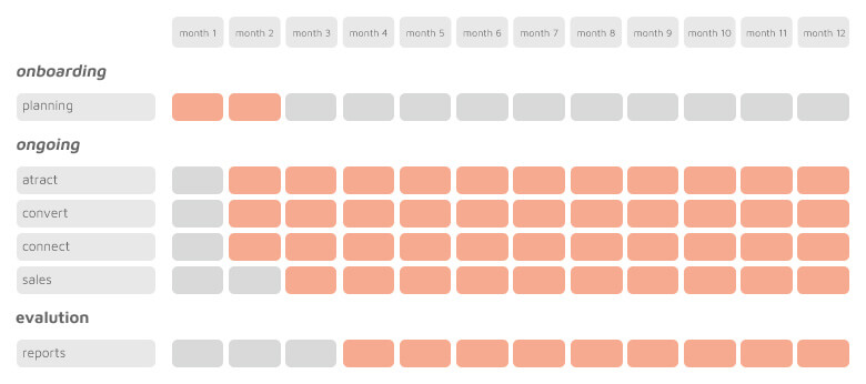 Onboarding - Goweb Agency Onboarding - Goweb Agency
